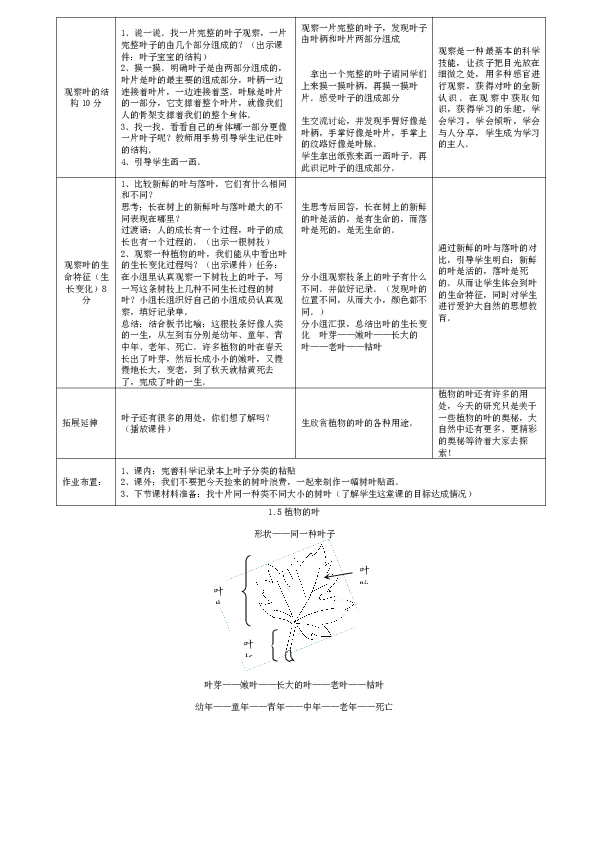 三年级上册科学同步教案-1.5植物的叶 教科版