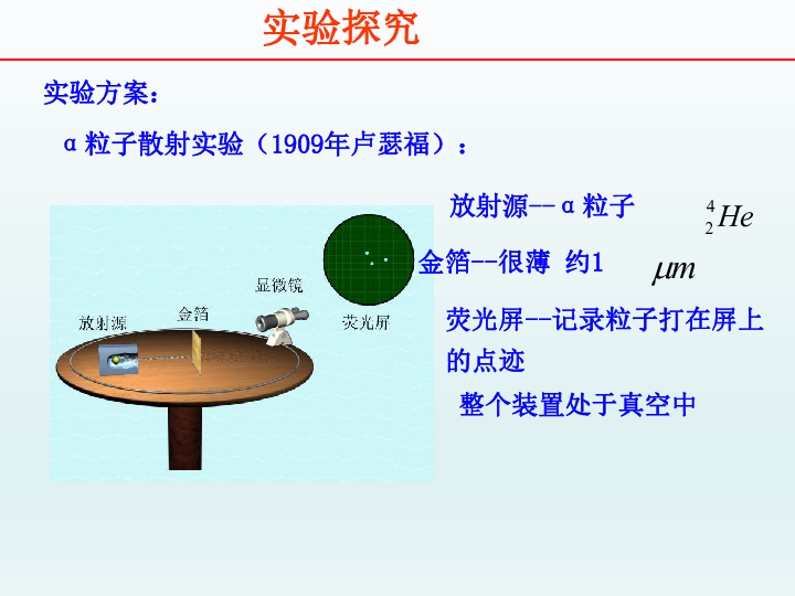 沪教版高中物理选修3-5课件 3.2 原子模型的提出22张PPT