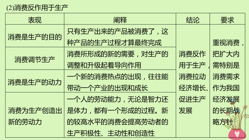 2019届高考政治一轮复习第二单元生产劳动与经营第4课生产与经济制度课件新人教版必修1（85张）