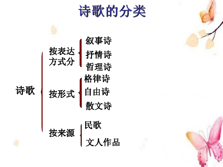 2019《高考诗词鉴赏复习》 课件 (共134张）