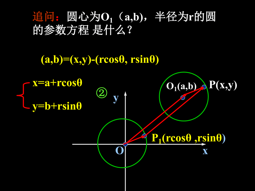 圆的参数方程[下学期]
