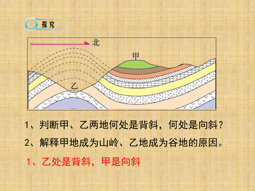 人教版（新课程标准） 必修1 第四章 地表形态的塑造 第二节《山岳的形成》课件