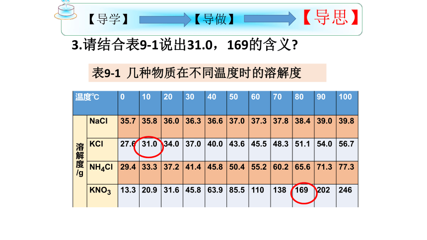 课题2 溶解度（第二课时）(共15张PPT)