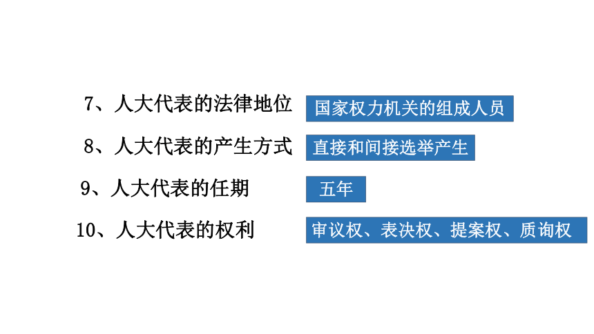 5.2 人民代表大会制度：我国根本政治制度 课件-【新教材】2020-2021学年高一政治统编版必修三（共19张PPT）