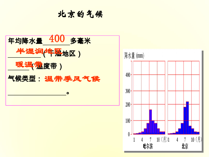 湘教版地理八下8.1北京市的城市特征与建设成就共26张PPT