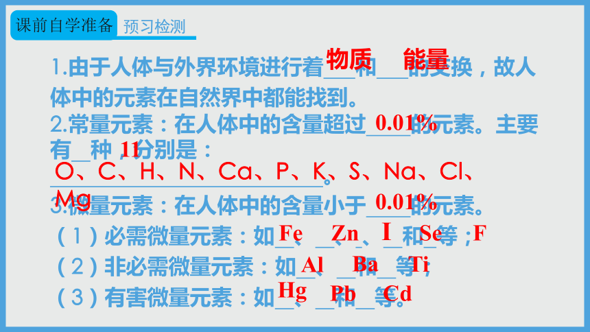 2021-2022学年初中化学人教版九年级下册 第十二单元 课题2 化学元素与人体健康 课件（28张PPT）