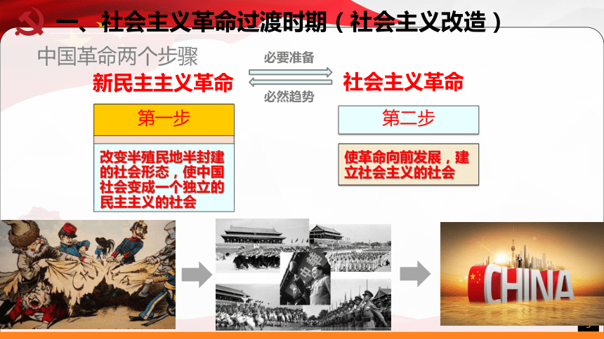 2.2 社会主义制度在中国的确立 课件-2021-2022学年高一政治统编版必修一中国特色社会主义(共40张PPT)