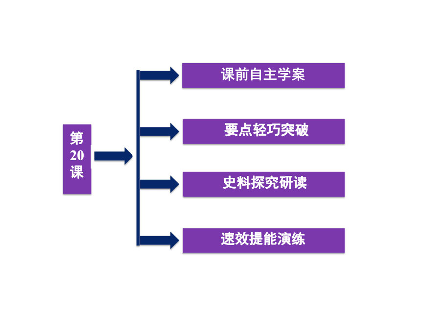 对外开放格局