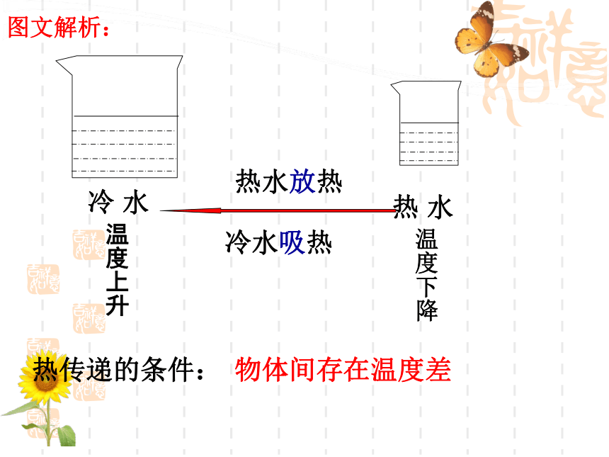 4.4物质的比热