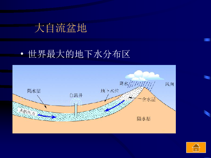 自流盆地图片