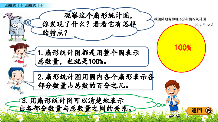 苏教版六年级下册数学课件：1.1 扇形统计图课件 (共15张PPT)