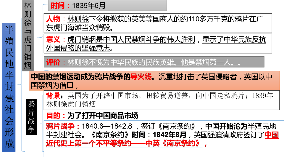 统编版历史八年级上册中国近代史复习课件（33ppt）