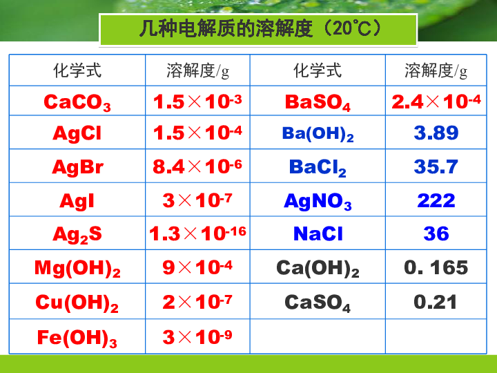 人教化学选修4第三章 第四节 难溶电解质的溶解平衡（共19张PPT）