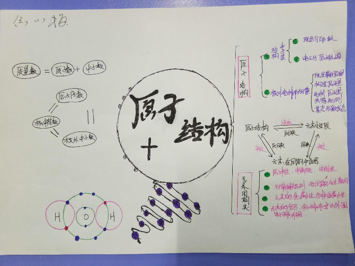 高中化学鲁科版 选修三 第1章 本章自我评价 原子结构复习课件（共22张PPT）