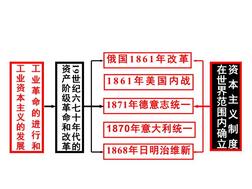人教版高中历史选修一第八单元日本明治维新复习课件（共70张PPT）