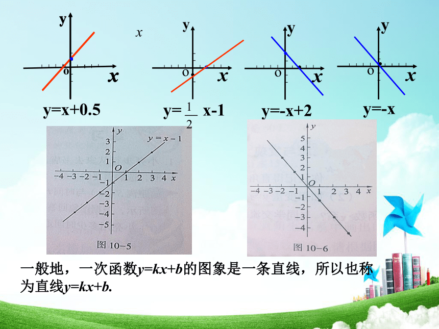 青岛版2014年新版八年级数学下册课件：10.2一次函数和它的图像2