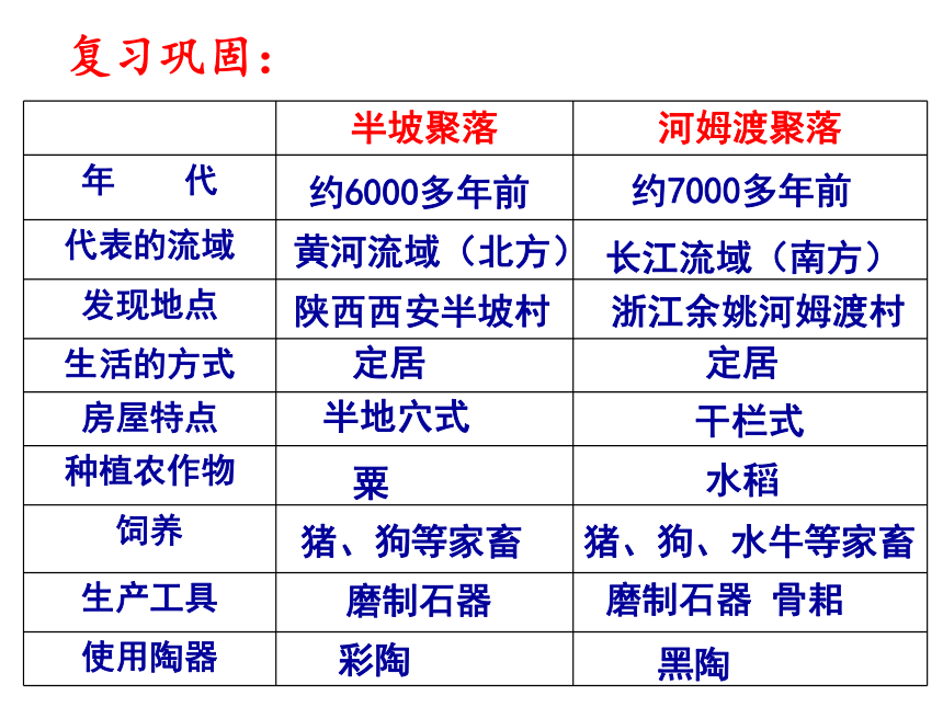 北师版新版七上第3课 传说时代的文明曙光 课件（25张）