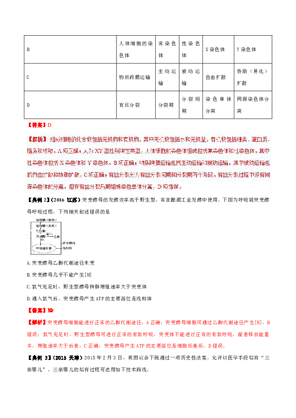 2019年高考生物总复习巅峰冲刺专题01 概念原理类题型突破