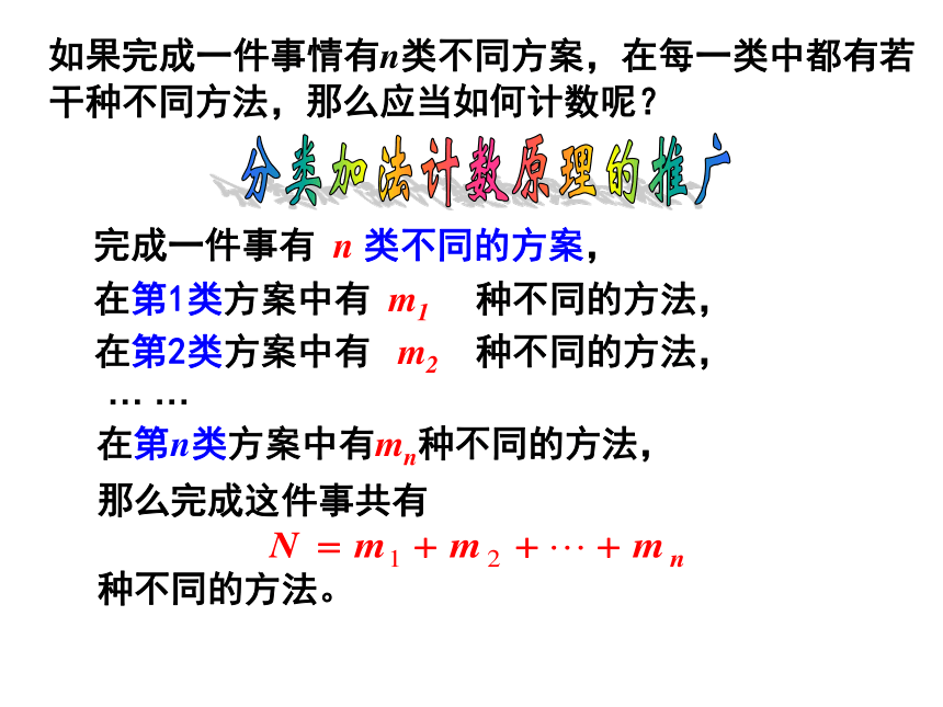 7.1.2两个计数原理课件-湘教版数学选修2-3（25张PPT）