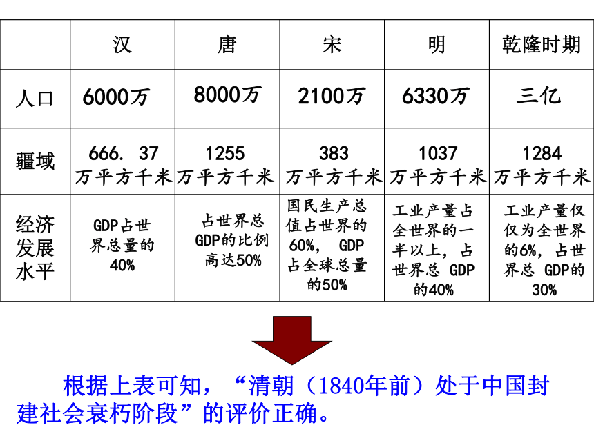 综合探究五  探讨乾隆盛世的危机 课件