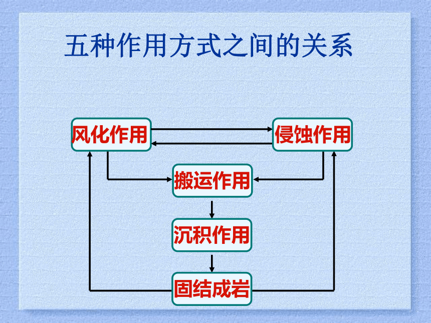 营造地表形态的力量课件(共30张PPT)