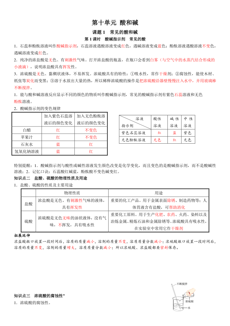 2020-2021学年人教版化学九年级下册 第十单元 酸和碱 知识点