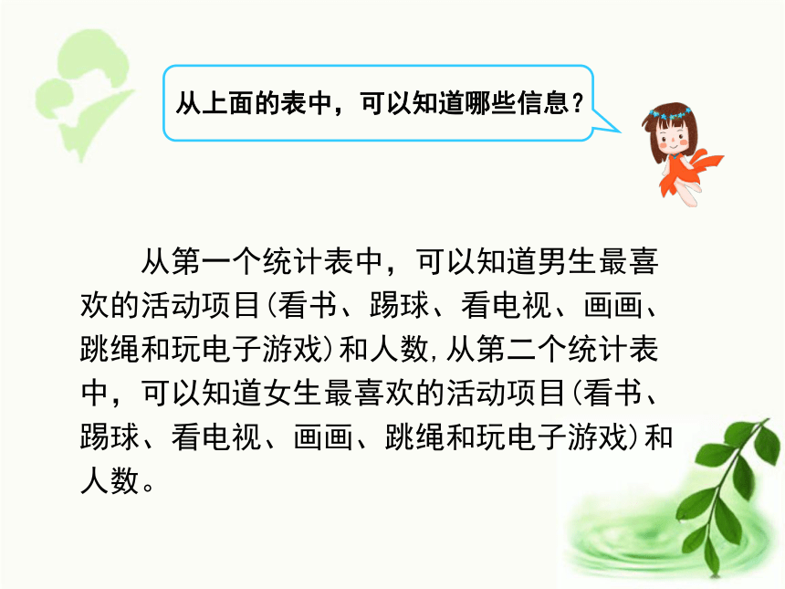 人教版数学三年级下册3.1  复式统计表(课件16张ppt)