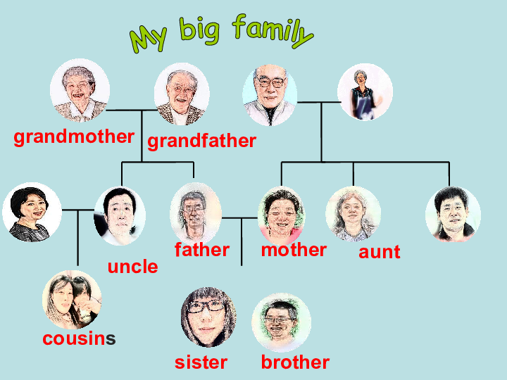 Lesson 1 Li Ming's Big Family 课件 （13张PPT）