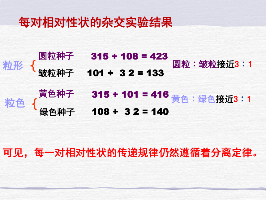 人教版生物必修2 第1章 第2节 孟德尔的豌豆杂交实验（二）教学课件 （共17张PPT）