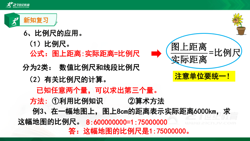 人教版六年级下册第四单元比例4.4整理和复习课件（15张PPT）