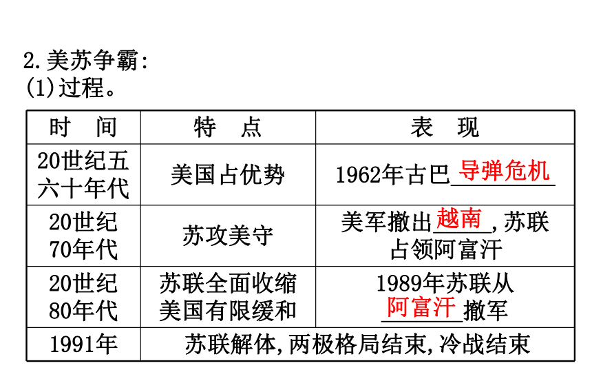 2018届人教版历史中考一轮复习课件：第二十七单元 战后世界格局的演变