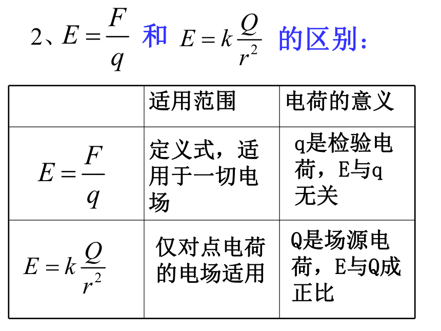 2017-2018学年鲁科版选修3-1电场及其描述课件（33张）