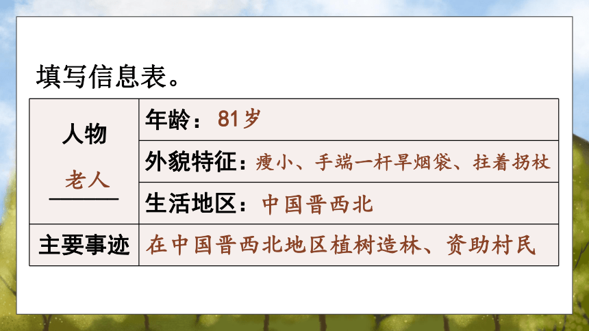 19 青山不老   课件（共24张PPT）