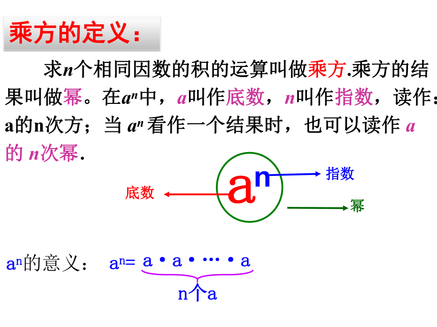 1有理数的乘方 课件