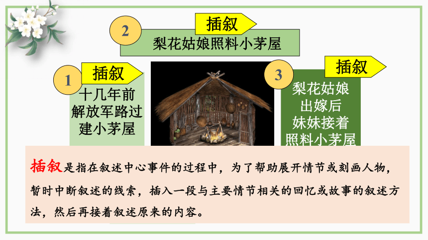 第15課驛路梨花課件20212022學年部編版語文七年級下冊共31張ppt