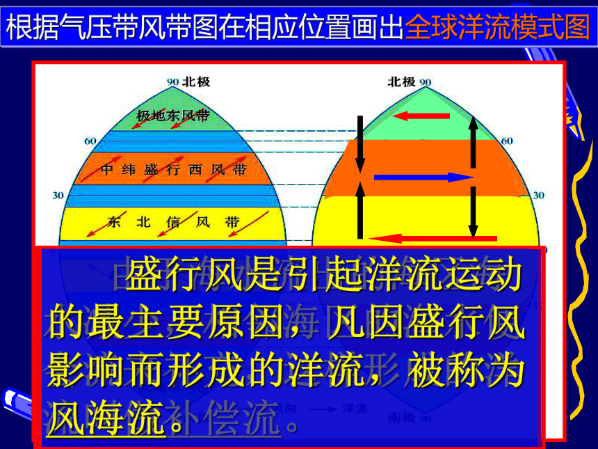 大规模的海水运动 课件 (共35张PPT)