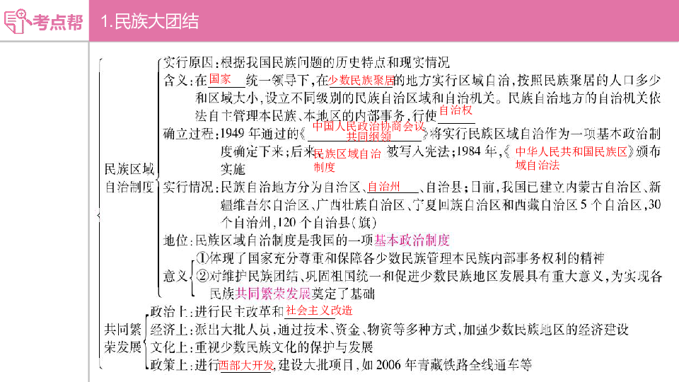 2020版中考历史（河北专用）课件 第十二单元　民族团结与祖国统一  课件（25张PPT）