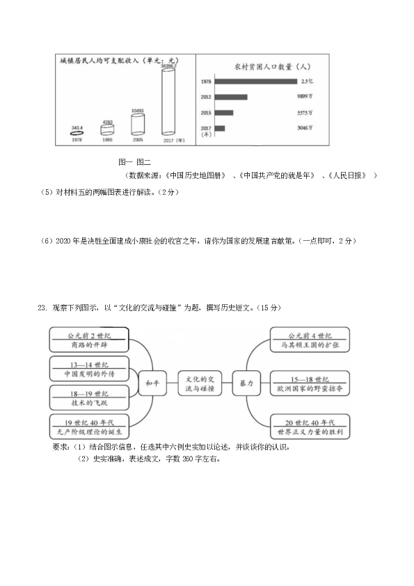 吉林省长春市2020年中考历史试卷(PDF版，无答案)