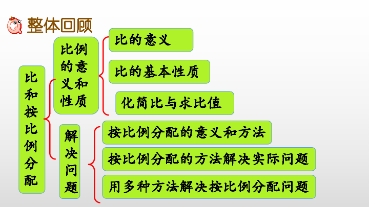 4. 比和按比例分配整理与复习课件(39张PPT)