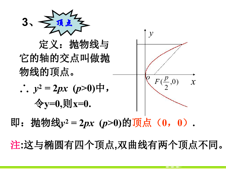 苏教版高中数学选修2-1课件：2.4.2 抛物线的简单几何性质 共27张PPT