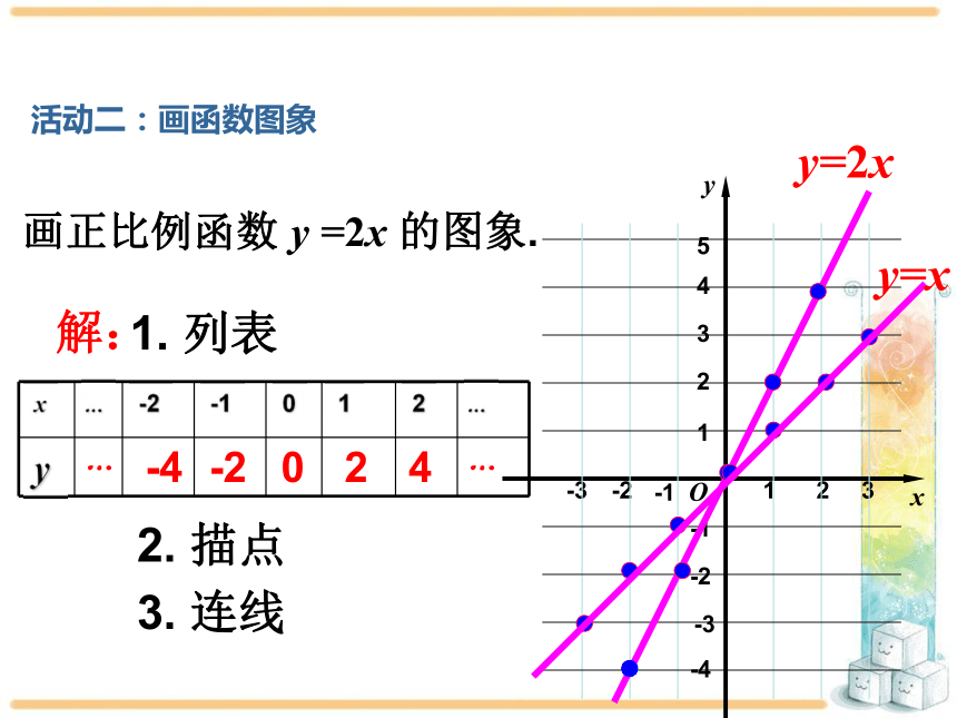 19.2.1 正比例函数第2课时课件