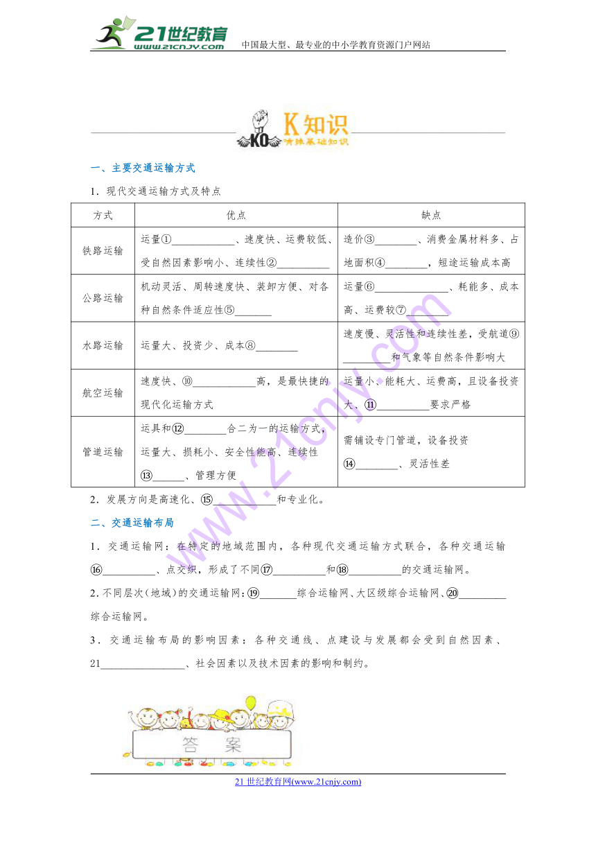 2017-2018学年高一地理人教版（必修2）同步复习专题5.1+交通运输方式和布局