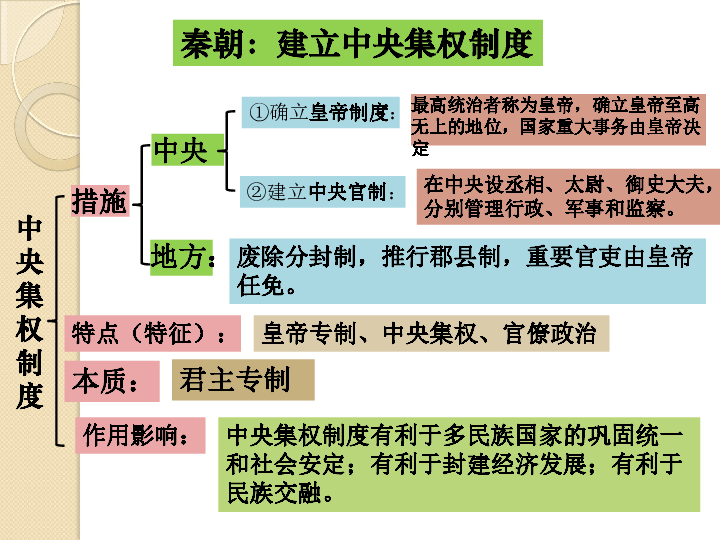 中考人教版历史 一轮复习 中国古代史知识梳理   复习课件（44张ppt）