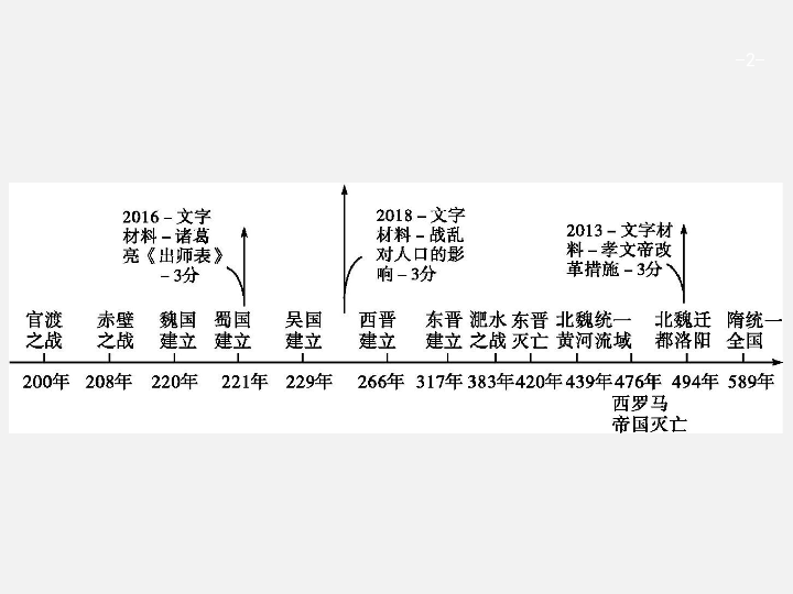 南北朝年代尺图片