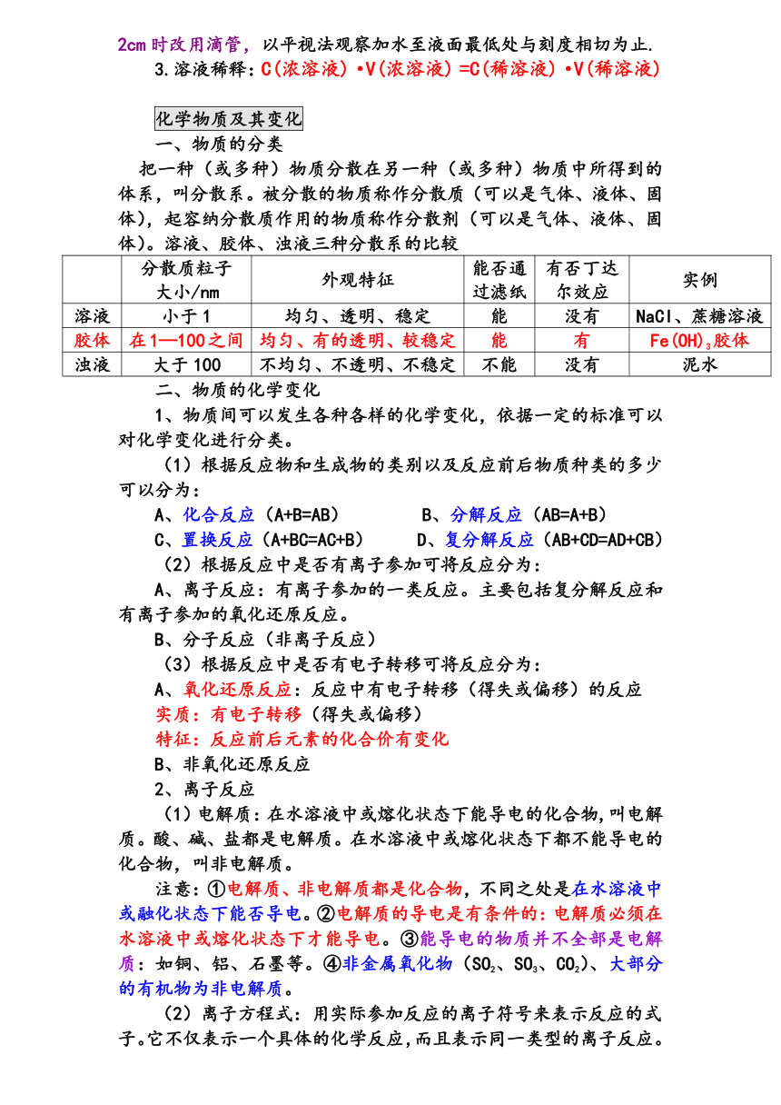 2008年安徽省学业水平测试化学考纲内容解读(江苏省)