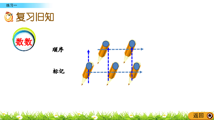 1.7  10以内数的认识和加减法（一）练习一课件（21张ppt）