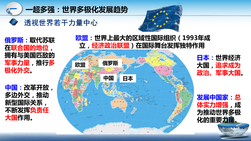 20202021学年人教统编版高中历史必修中外历史纲要下第22课世界多极化