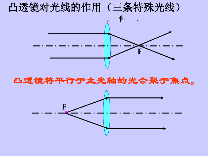 沪粤版八年级上册物理  3.6 探究凸透镜成像规律 课件(30张PPT)