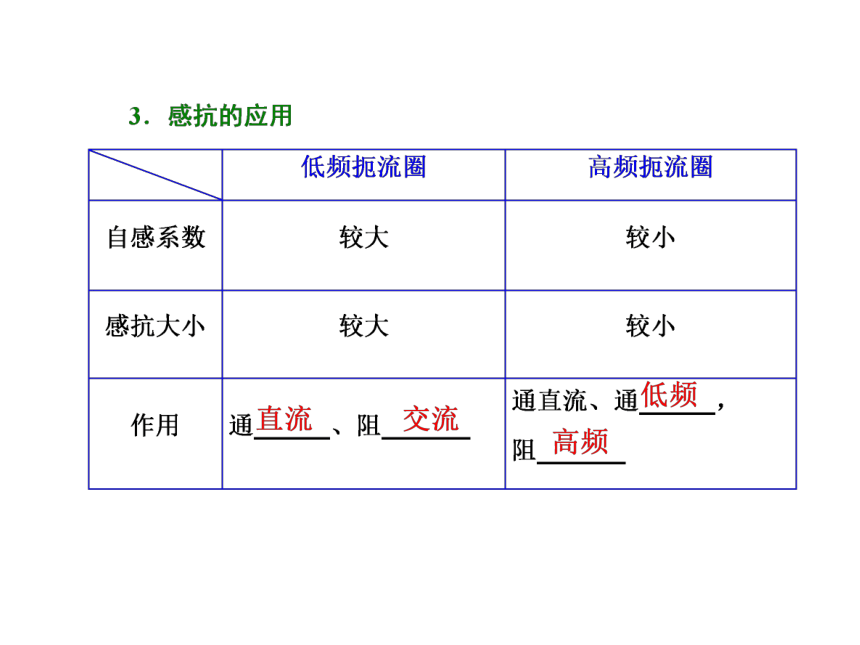 5.3《电感和电容对交变电流的影响》课件32张PPT