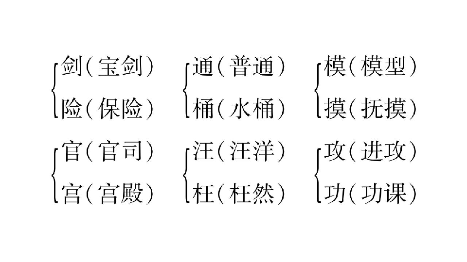 人教部编版三年级语文下册课件 单元知识归纳7（15张ppt）